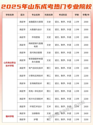 山东刑事侦查技术专业大专院校排名（附分数线）