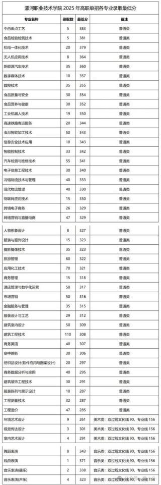 淮阴工学院在广西录取位次、分数线、招生人数「2022-2024招生计划」