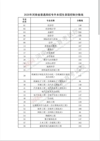 河南工业大学各专业录取分数线2025（录取最低分是多少）