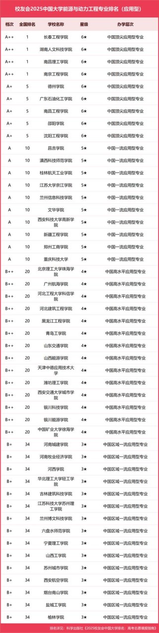 全国电动载运工程专业大学排名（2026最新院校榜单）