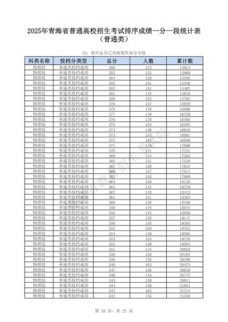 2026青海高考一分一段表（物理类）