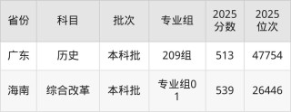 南昌交通学院2025年录取分数线（在各省录取最低分是多少）