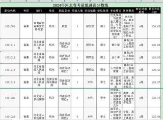 河北高考历史类排名197000-198000位次能上什么大学（2026）