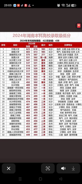 湖南物理类535分能考上什么学校2026（好大学有哪些）