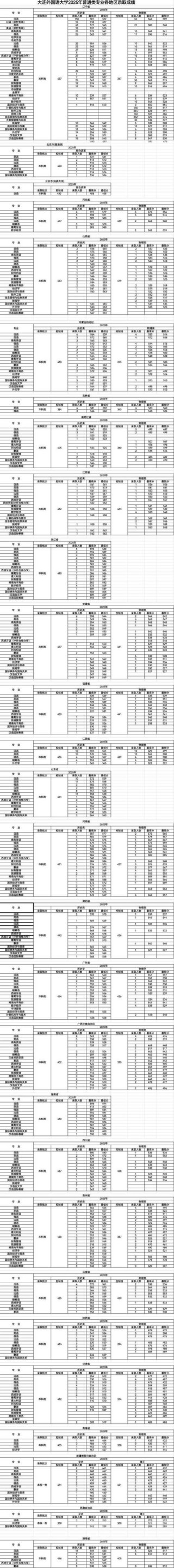 成都外国语学院在江苏2026各专业招生人数、录取分数线（附：招生计划表）