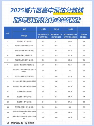 山西考多少分能上西安体育学院2026「附2022-2025录取分数线」