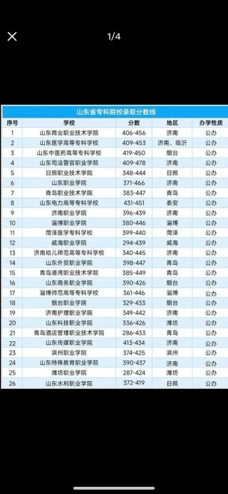 2026图木舒克公办专科学校有哪些 附所有名单一览表（1所）