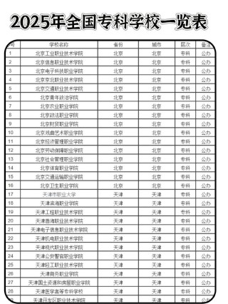辽宁康复辅助器具技术专业大专院校排名及分数线（一览表）