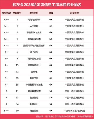 电子信息工程专业大学有哪些（最新排名榜一览2026）