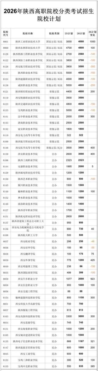 榆林有哪些大学？榆林的大学排名2026最新（附分数线）