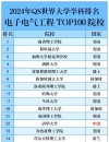 佛山大学电子信息工程专业怎么样？排名好不好