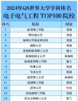 佛山大学电子信息工程专业怎么样？排名好不好
