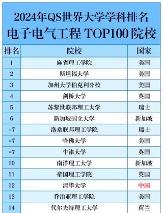 佛山大学电子信息工程专业怎么样？排名好不好