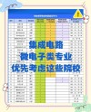 集成电路设计与集成系统专业大学有哪些（2026最新排名榜一览）