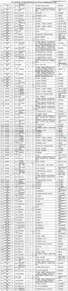潍坊工商职业学院在黑龙江2026各专业招生人数、录取分数线（附：招生计划表）
