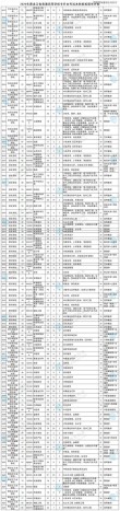 潍坊工商职业学院在黑龙江2026各专业招生人数、录取分数线（附：招生计划表）