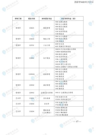 山东旅行社经营与管理专业大专院校排名及分数线（2026最新名单）