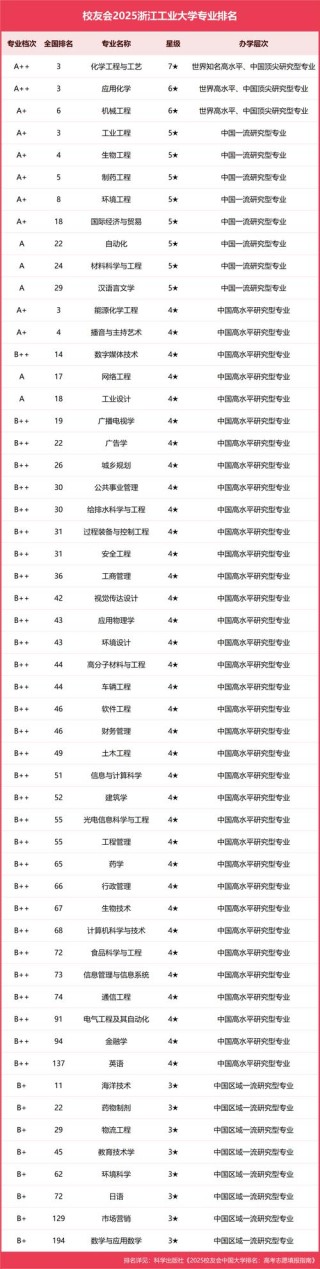 工业类大学哪家强？14所工业大学王牌专业汇总