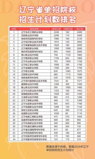 2026长春师范大学在辽宁各专业招生人数、录取分数线（附：招生计划表）