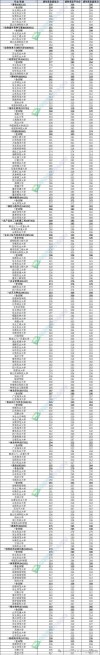 2026河北科技师范学院各专业在辽宁招生人数、录取分数线（附：招生计划表）