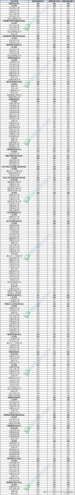 2026河北科技师范学院各专业在辽宁招生人数、录取分数线（附：招生计划表）