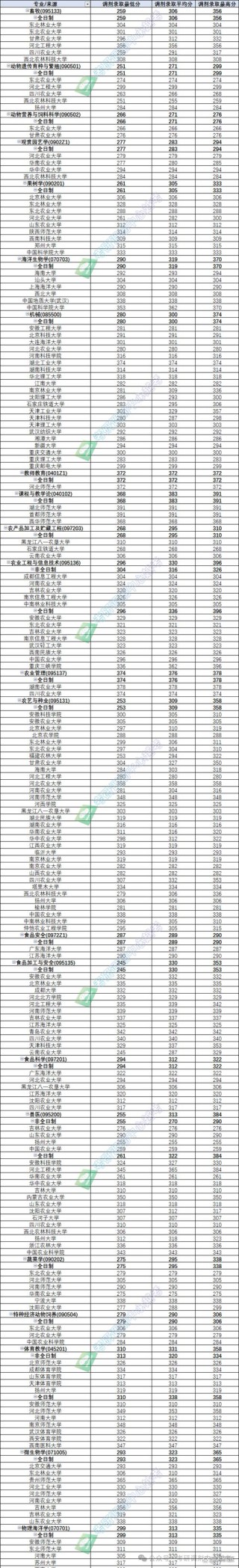 2026河北科技师范学院各专业在辽宁招生人数、录取分数线（附：招生计划表）