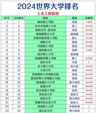 江苏土木工程专业大学排名及分数线（哪个学校好）
