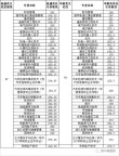 2025内江职业技术学院录取分数线（在各省录取最低分是多少）