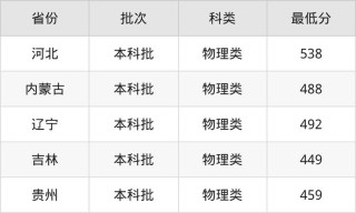 沈阳建筑大学在陕西录取分数线2025年是多少（2025~2023近三年分数位次）