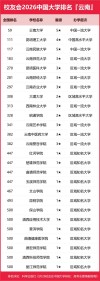 民族学专业大学有哪些（2026最新排名榜一览）