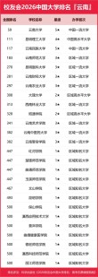 民族学专业大学有哪些（2026最新排名榜一览）