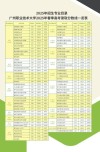 2026广州城市职业学院在河北各专业招生人数、录取分数线（附：招生计划表）