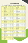 2026广州城市职业学院在河北各专业招生人数、录取分数线（附：招生计划表）