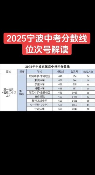 2025宁波工程学院录取分数线（在各省录取最低分是多少）