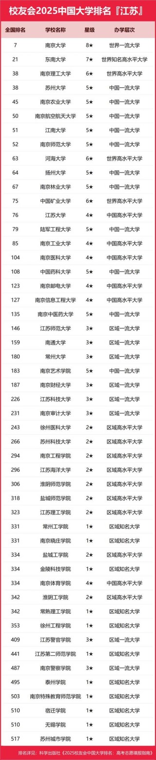 江苏高考排名75000-76000位次能上什么大学（2026物理类）