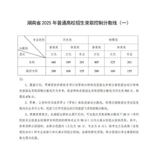 2025湖南第一师范学院录取分数线是多少「在各省录取最低分」