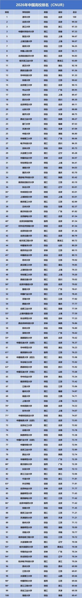 全国自动化专业大学排名（2026最新院校榜单）