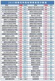 镇江市高等专科学校2025年在湖南录取分数线是多少（2025~2023近三年分数位次）