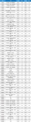 哈尔滨工业大学(深圳)在辽宁录取位次、分数线、招生人数「2023-2025招生计划」