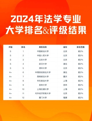 上海海关学院法学专业排名怎么样？好不好