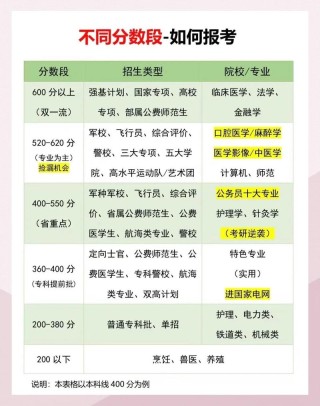 广东高考志愿模拟填报系统入口（2026最新演练地址）