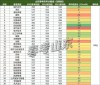 集宁师范学院在山东录取分数线2025年是多少（2025~2023近三年分数位次）