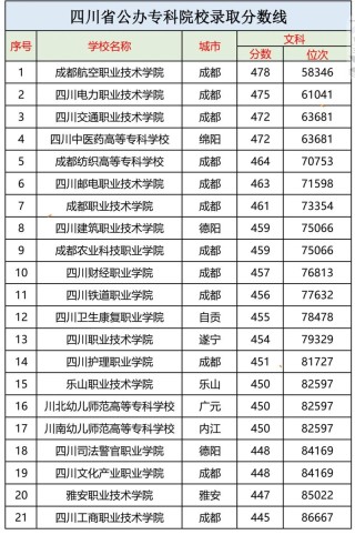 四川武器发射工程专业大学排名及分数线（哪个学校好）