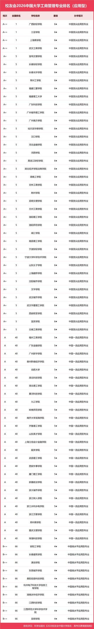 湖南工商管理类专业大学排名及分数线（2026最新名单）