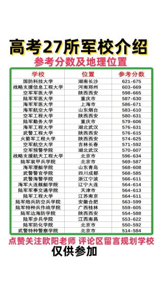 四川高考历史类排名127000-128000位次能上什么大学（2026）