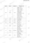 2025山东现代学院专科招生简章：计划招生人数、专业目录及学费