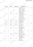 2025山东现代学院专科招生简章：计划招生人数、专业目录及学费