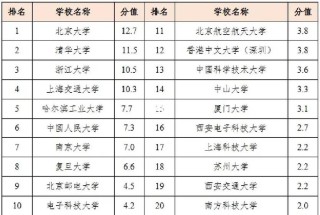 广东石油化工学院人工智能专业好不好？排名怎么样