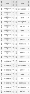 广西科技师范学院在江苏录取分数线及位次、招生人数「2023-2025招生计划」