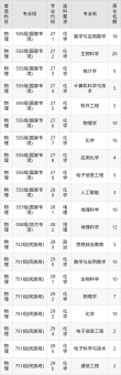 广西科技师范学院在江苏录取分数线及位次、招生人数「2023-2025招生计划」